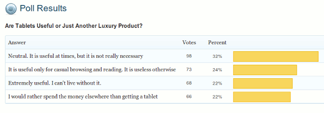poll-result-tablet-useful