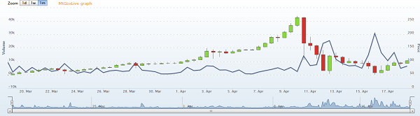 cryptocurrency-bitcoinchart