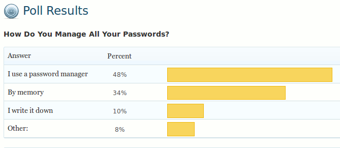 manage-password-poll-result