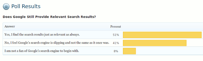 poll-result-google-search