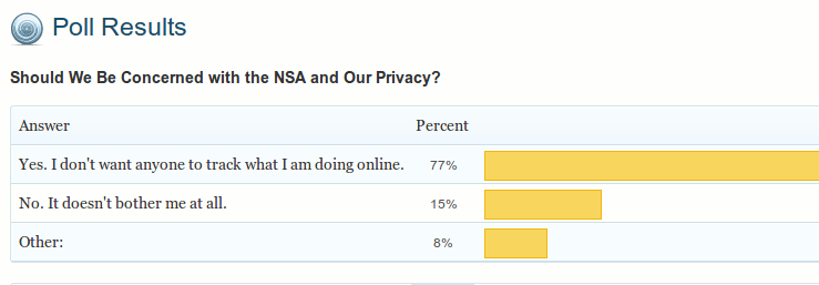poll-result-nsa-prism