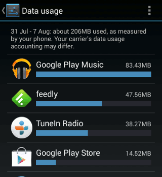 android-apps-data-usage
