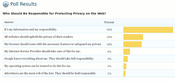 poll-result-privacy-responsibility