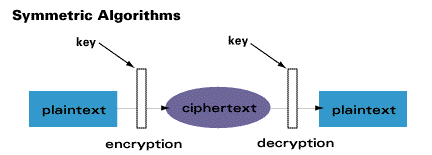 aboutencryption-symmetric aboutencryption-symmetric