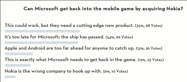 poll-result-microsoft-nokia