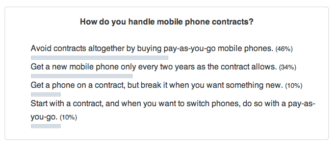 poll-result-phone-contract