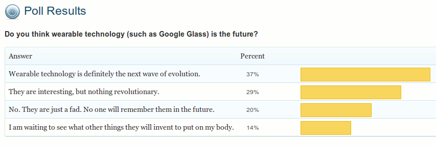 poll-result-wearable-technology