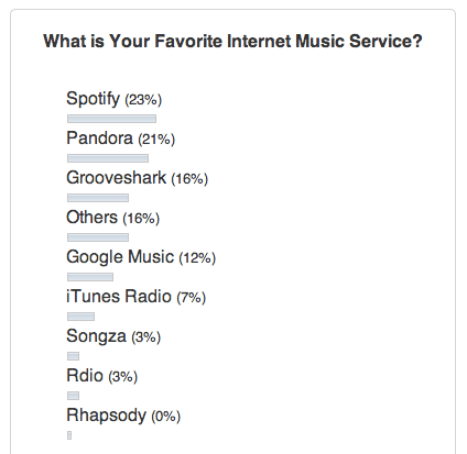 poll-result-music-service