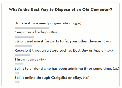 poll-result-old-computer-disposal