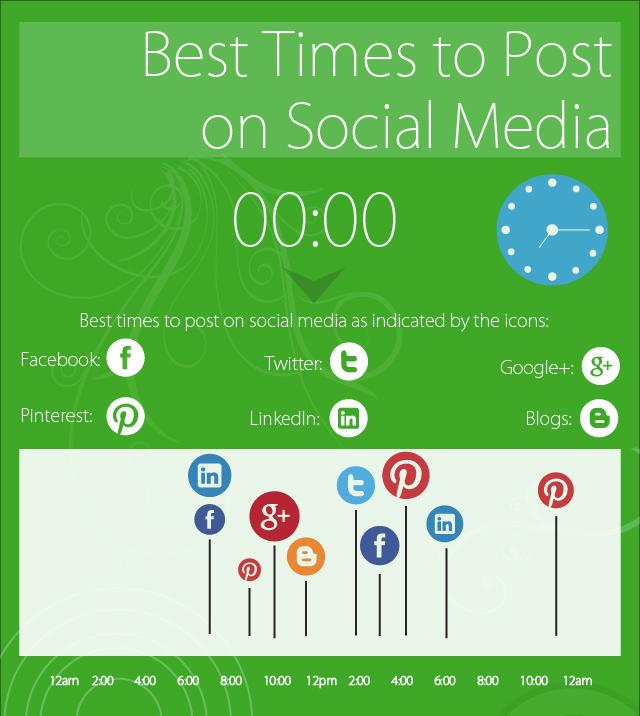 find-tweet-time-mediabistro find-tweet-time-mediabistro