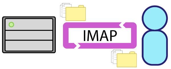 outlookimap-imap