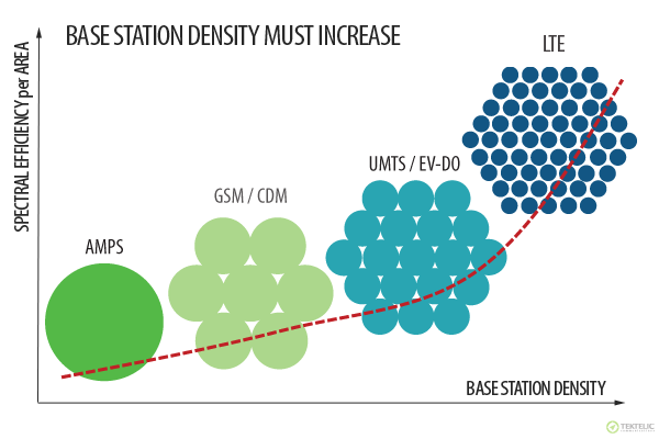 5g-4gcelldensity 5g-4gcelldensity