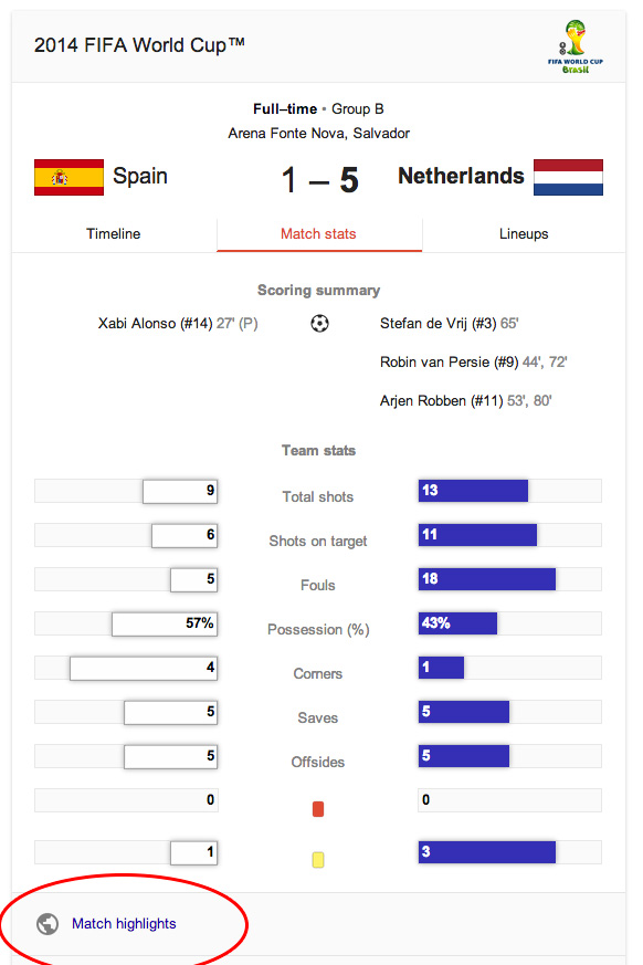 Watch-Highlights-Fifa-Cup-2014-Stats