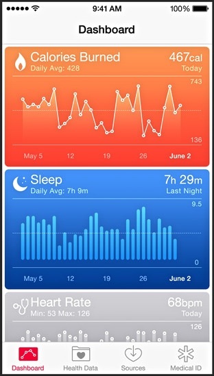 iOS8-Health iOS8-Health