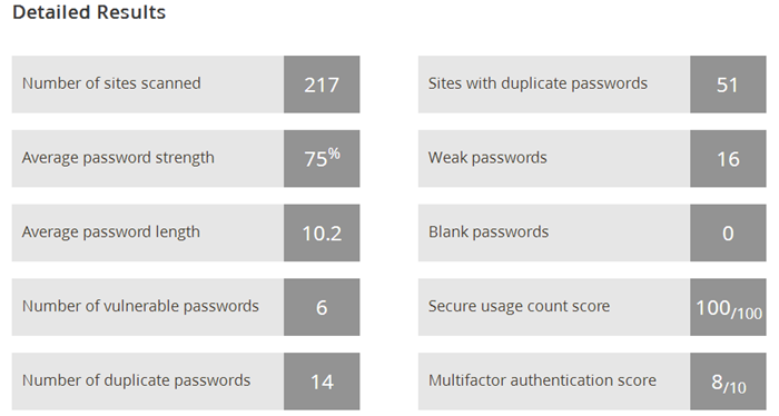 lastpass-security-audit-detailed-results