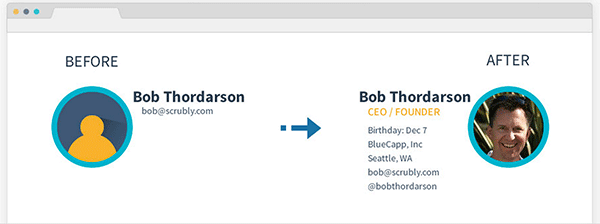 gmailplugins-scrubly