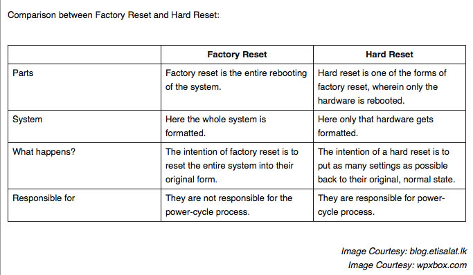 hardresetsamsung-comparison hardresetsamsung-comparison