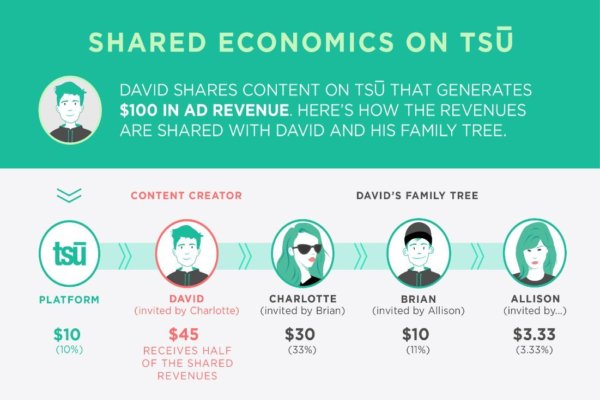 tsu-money-sharing