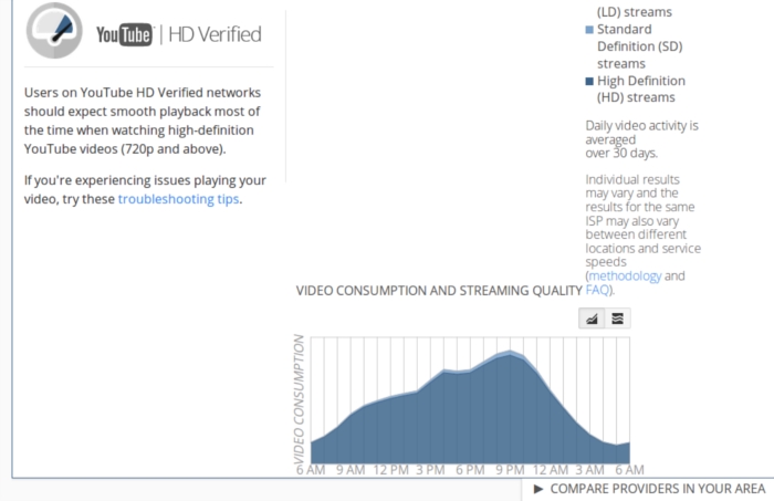 9-youtube-features-you-might-not-have-heard-of-video-stream-quality-tool