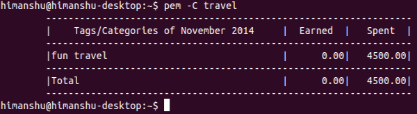 pem-display-tag pem-display-tag