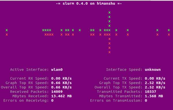 slurm-split-graph-mode