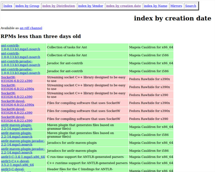 the-5-best-places-to-find-rpms-rpmfind the-5-best-places-to-find-rpms-rpmfind
