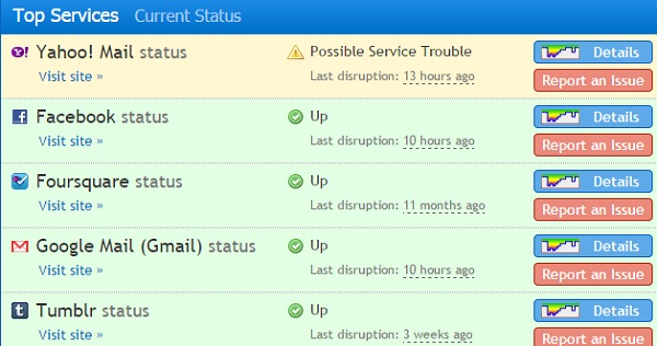 serveroutages-downrightnow serveroutages-downrightnow