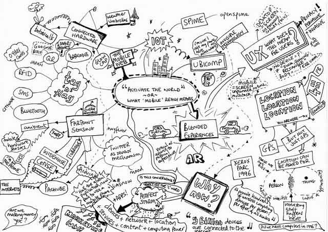 10mobiletechnologytrends-IOT