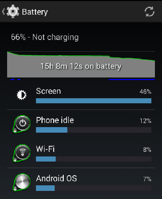 See how much battery your apps are draining. See how much battery your apps are draining.