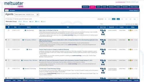 Meltwater - Media Intelligence Platform