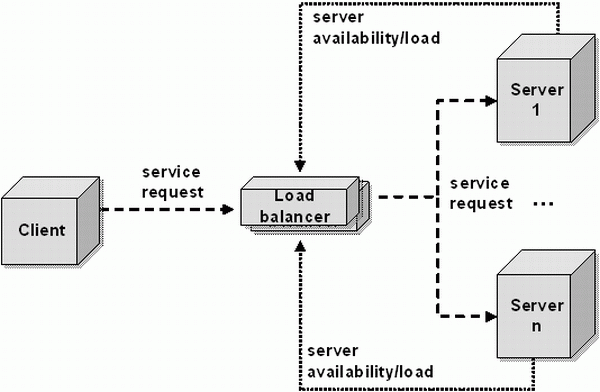 loadbalancing-servers loadbalancing-servers