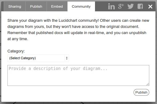 Plenty of share and publishing options.