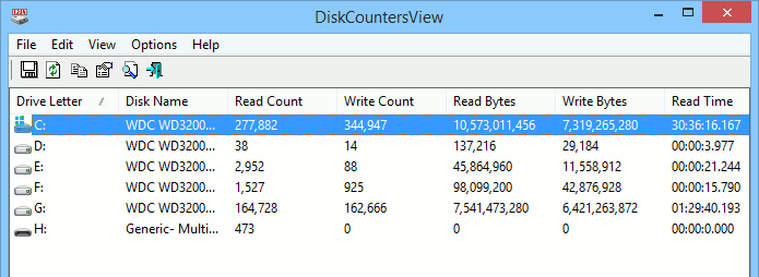 DiskCounterView: See the total number of operations and reads and writes.