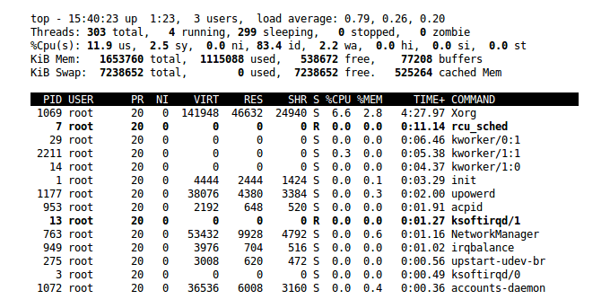 The output from top.