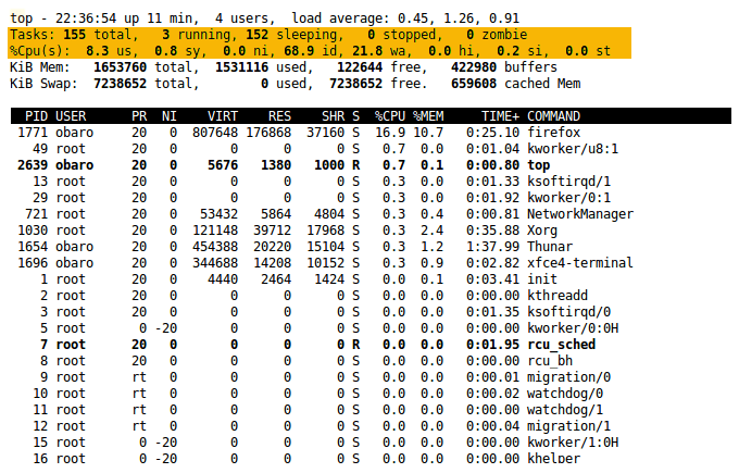 TASK and CPU States