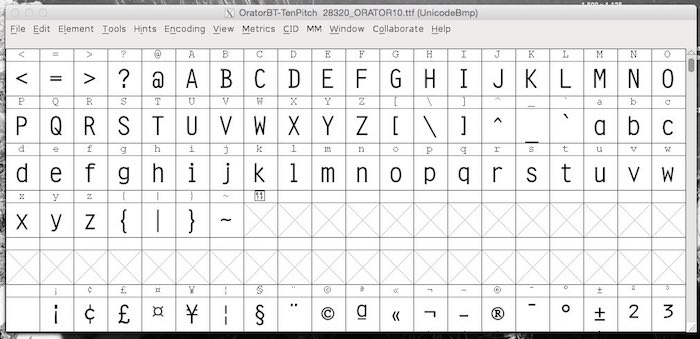 You are presented with the screen with all the letters. You are presented with the screen with all the letters.