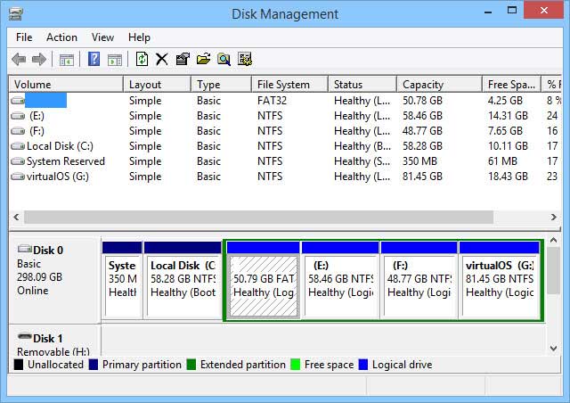 Successfully unmounted or hidden the drive or partition.