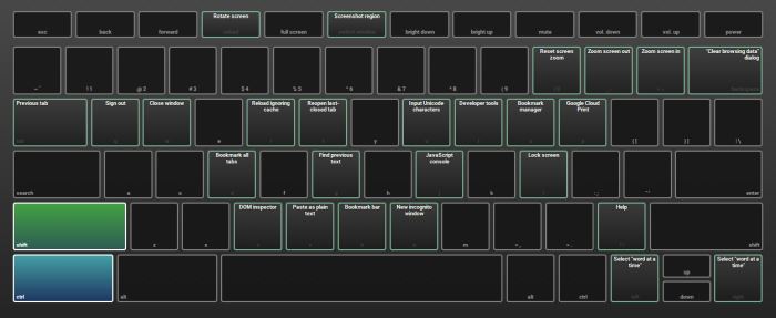 Chromebook keyboard shortcuts blueprint. Chromebook keyboard shortcuts blueprint.