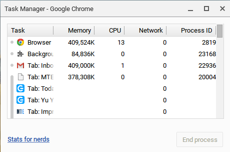 Task Manager on a Chromebook. Task Manager on a Chromebook.