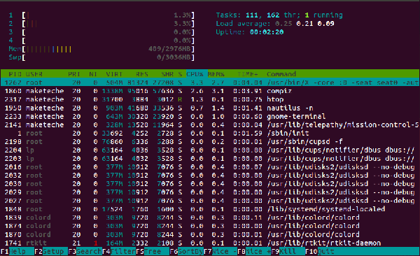 htop terminal application htop terminal application