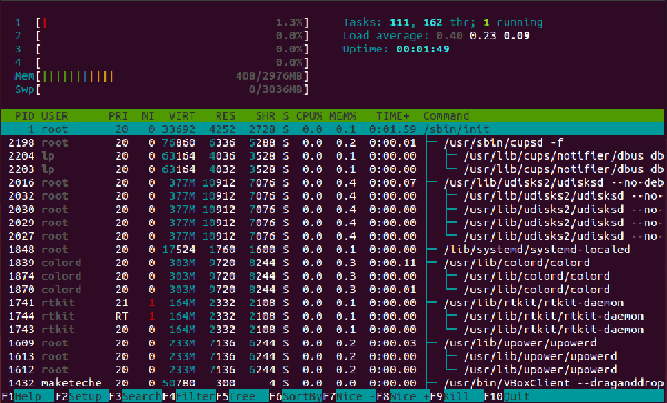 htop tree view htop tree view