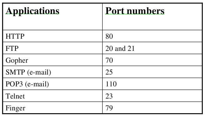 Use to the cursor to select the text you want to underline. Use to the cursor to select the text you want to underline.