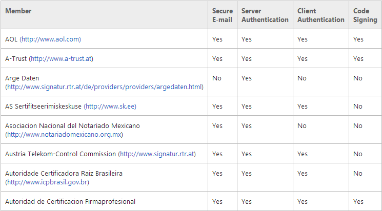Sign-Certificate-Suppliers Sign-Certificate-Suppliers