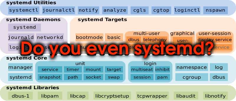 Systemd - What You Need to Know