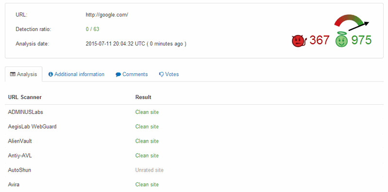 Vir-Total-URLDetails