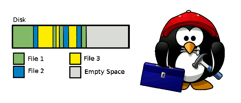 How to Defragment Linux Systems