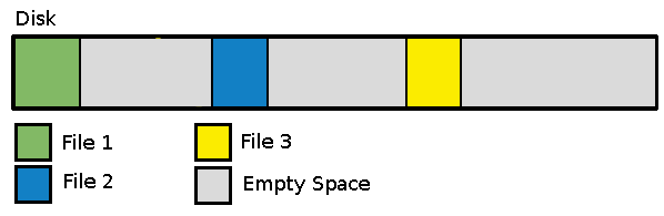 defragment-linux-journal