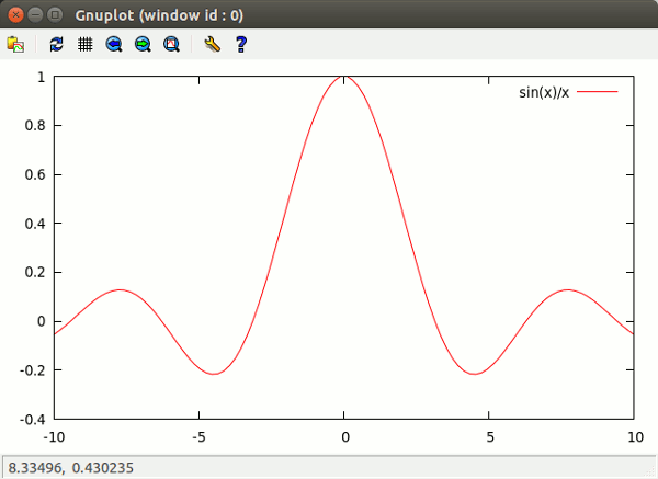 learnmath-gnuplot-plot1 learnmath-gnuplot-plot1