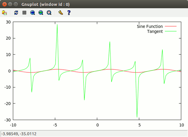 learnmath-gnuplot-plot2 learnmath-gnuplot-plot2