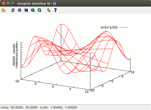 learnmath-gnuplot-plot3 learnmath-gnuplot-plot3